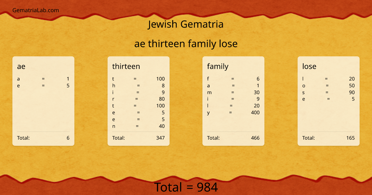 ae thirteen family lose in jewish Gematria